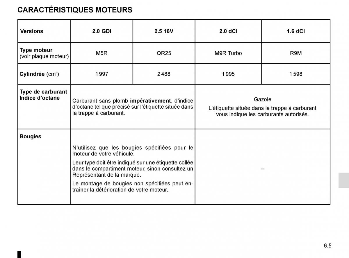 Renault Koleos II 2 manuel du proprietaire / page 303