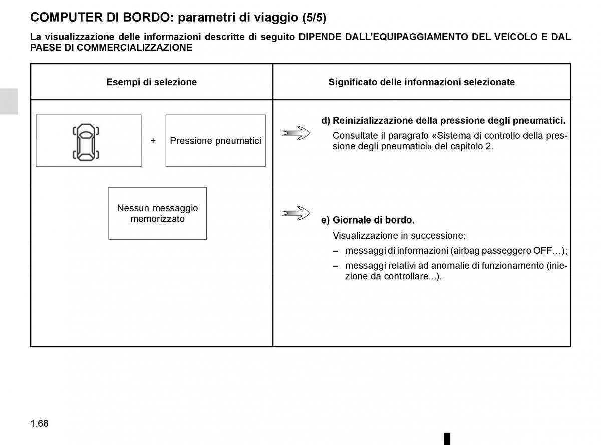 Bedienungsanleitung Renault Koleos II 2 manuale del proprietario / page 74