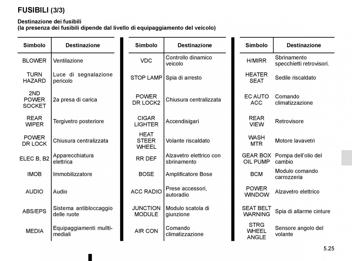 Bedienungsanleitung Renault Koleos II 2 manuale del proprietario / page 287