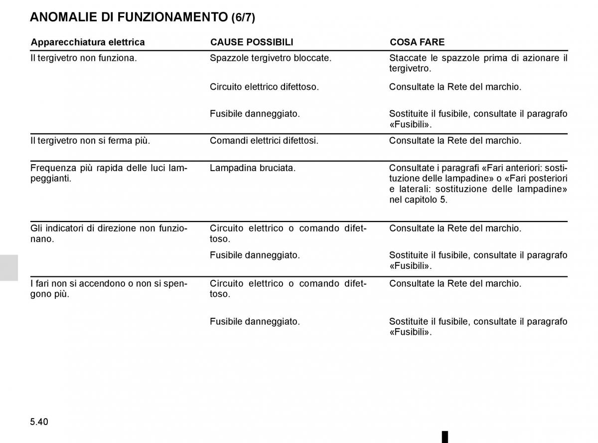 Bedienungsanleitung Renault Koleos II 2 manuale del proprietario / page 302