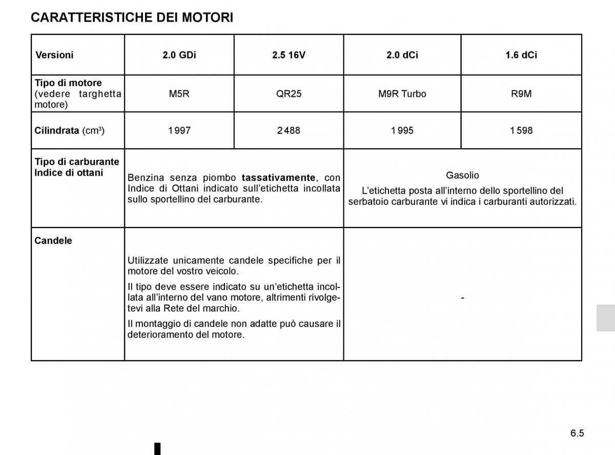 Bedienungsanleitung Renault Koleos II 2 manuale del proprietario / page 309