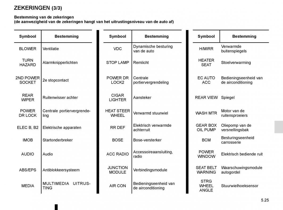 Renault Koleos II 2 handleiding / page 287