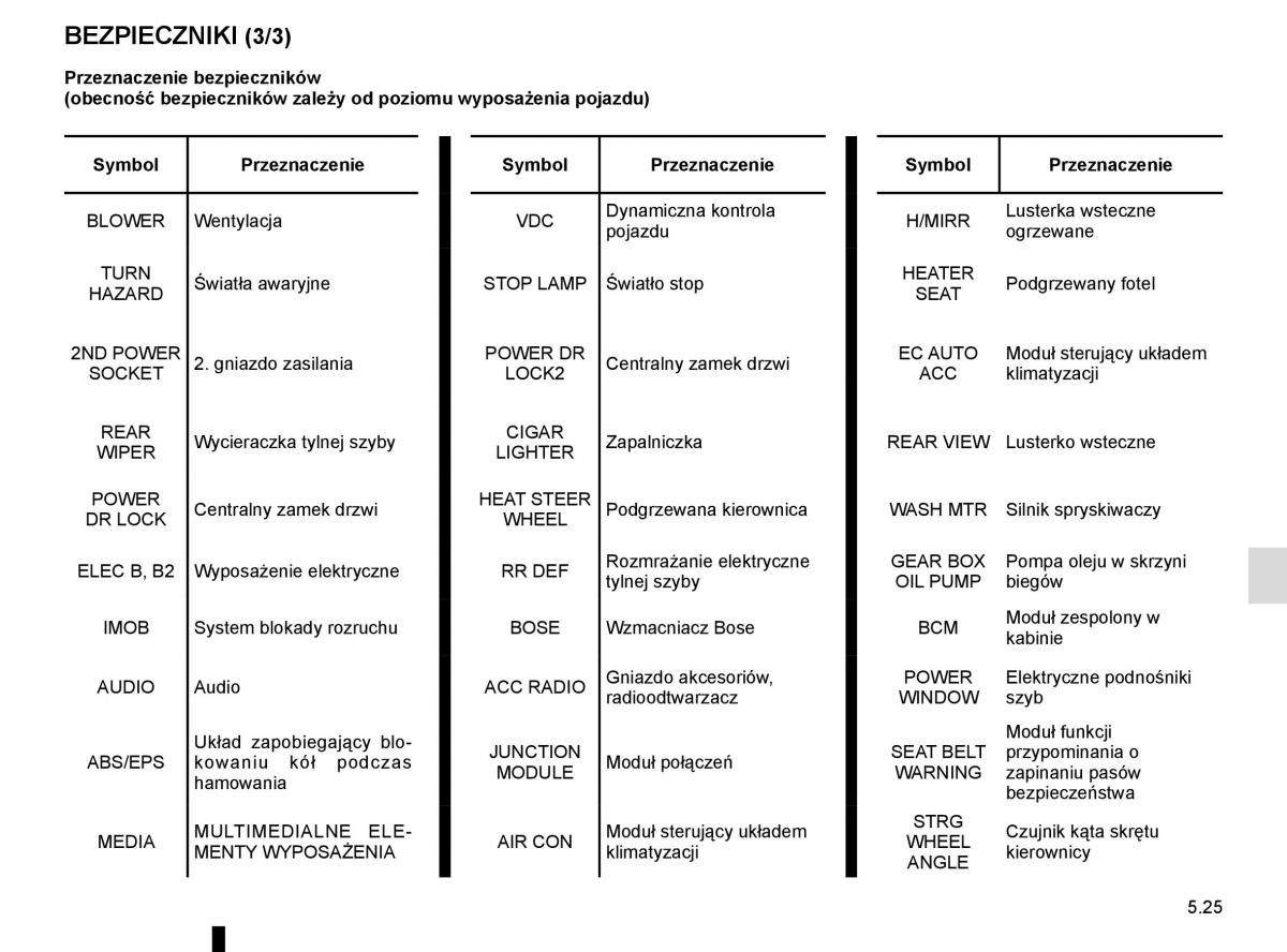 instrukcja obsługi Renault Koleos II 2 instrukcja / page 287