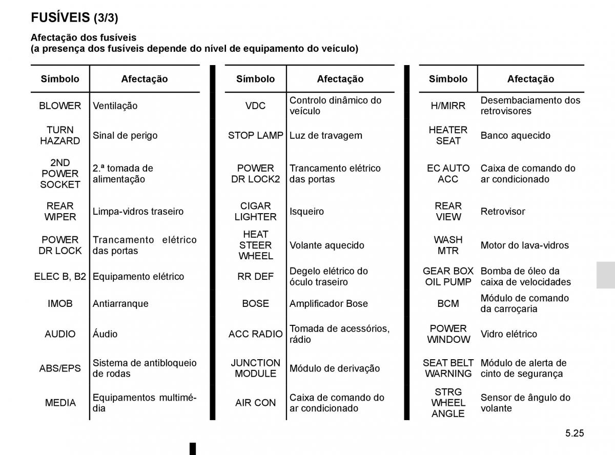 manuel du propriétaire Renault Koleos II 2 manual del propietario / page 287