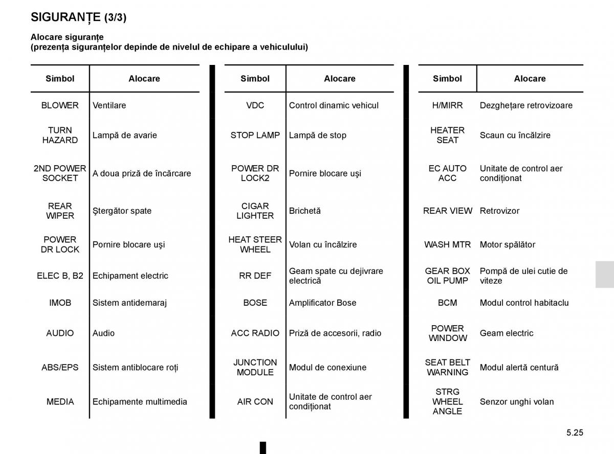 Bedienungsanleitung Renault Koleos II 2 manualul proprietarului / page 287