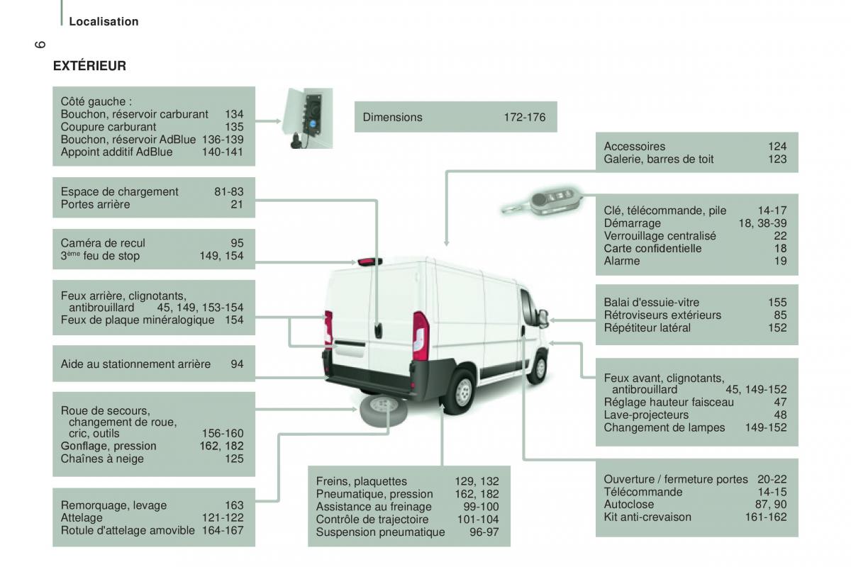 Peugeot Boxer III 3 manuel du proprietaire / page 8