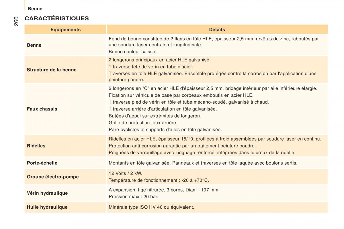 Peugeot Boxer III 3 manuel du proprietaire / page 262