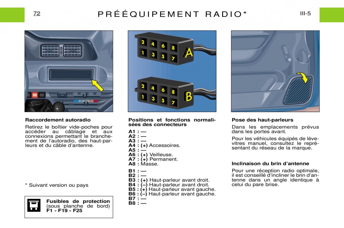 Peugeot Expert I 1 manuel du proprietaire / page 78