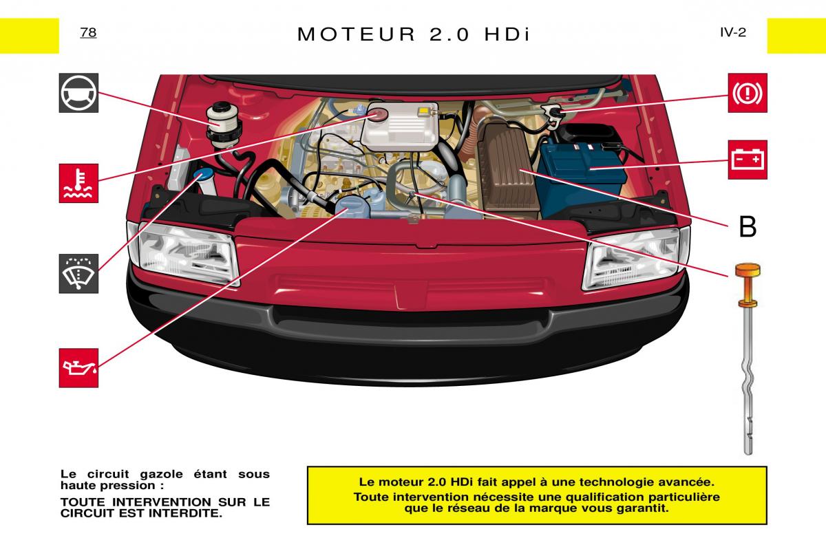 Peugeot Expert I 1 manuel du proprietaire / page 84