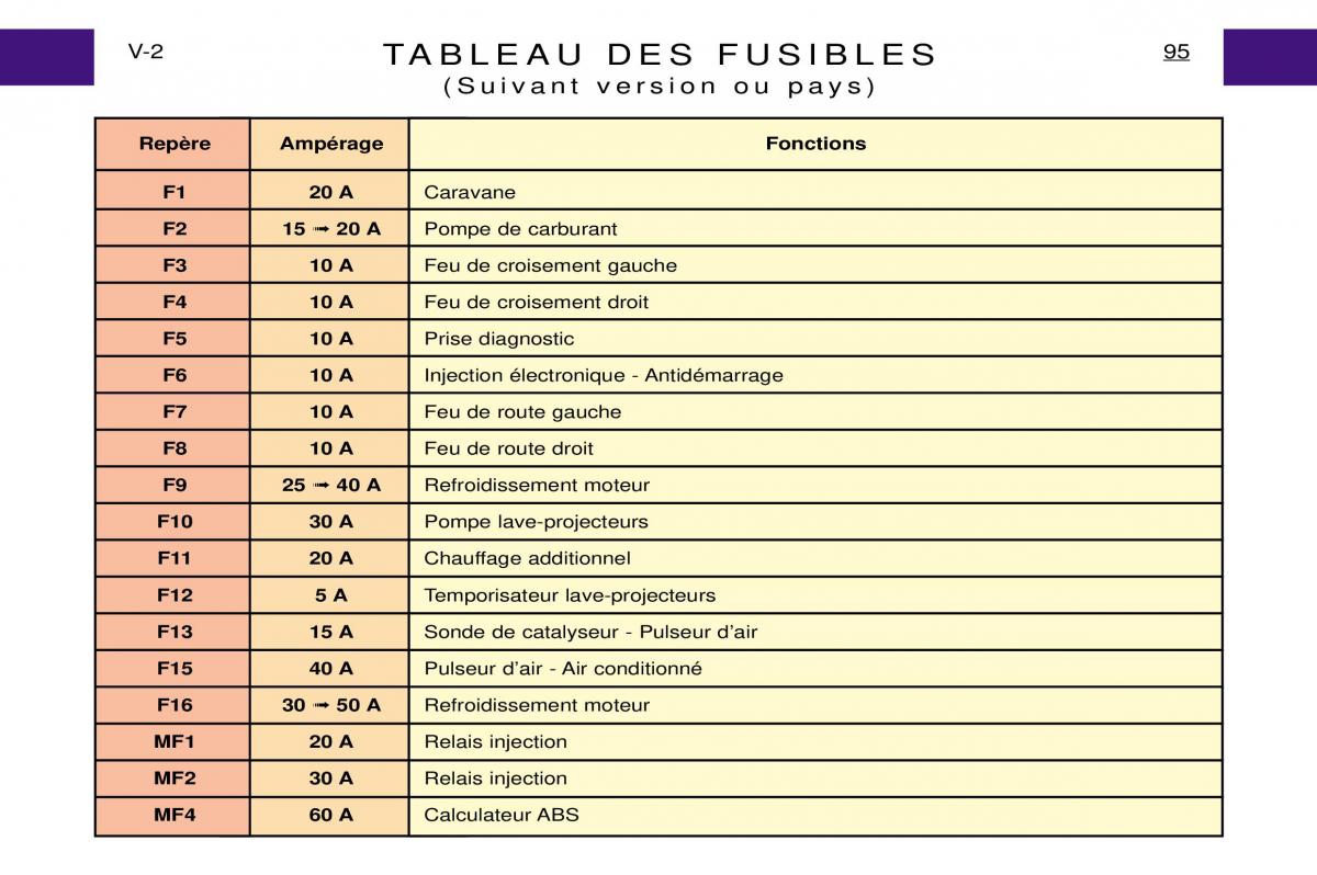 Peugeot Expert I 1 manuel du proprietaire / page 101