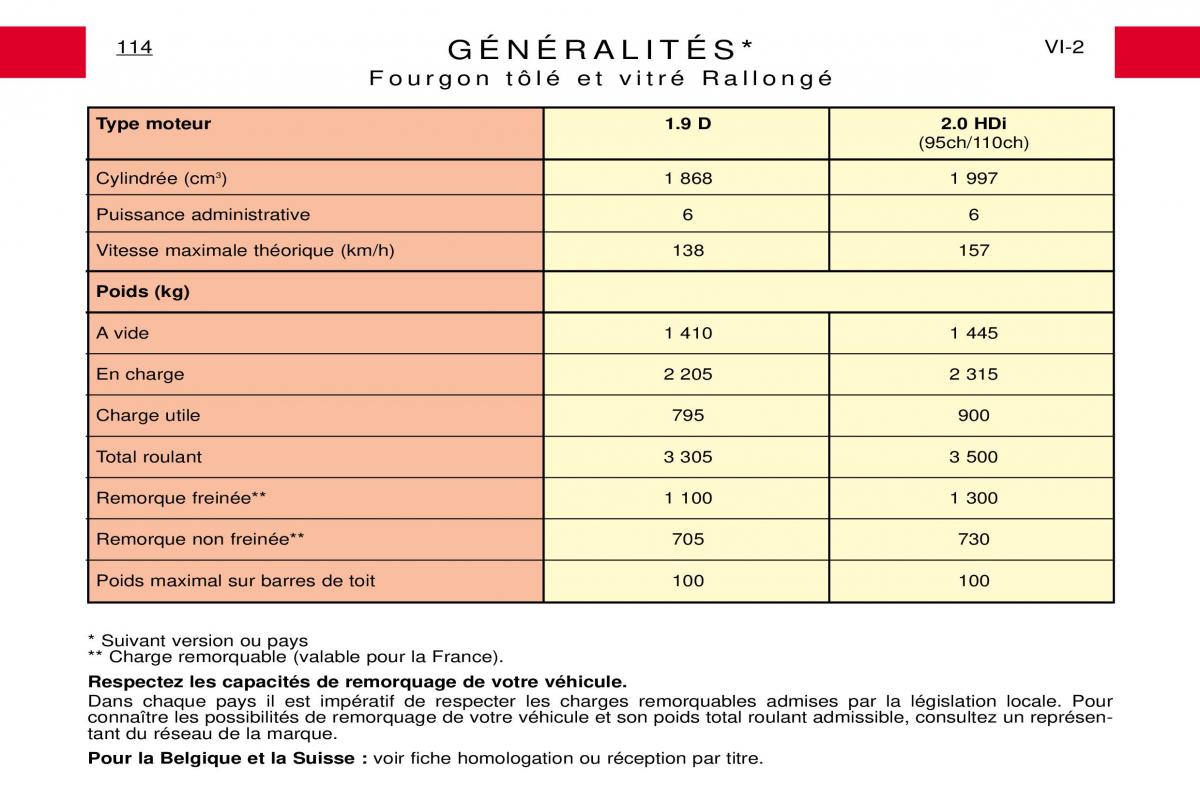 Peugeot Expert I 1 manuel du proprietaire / page 120