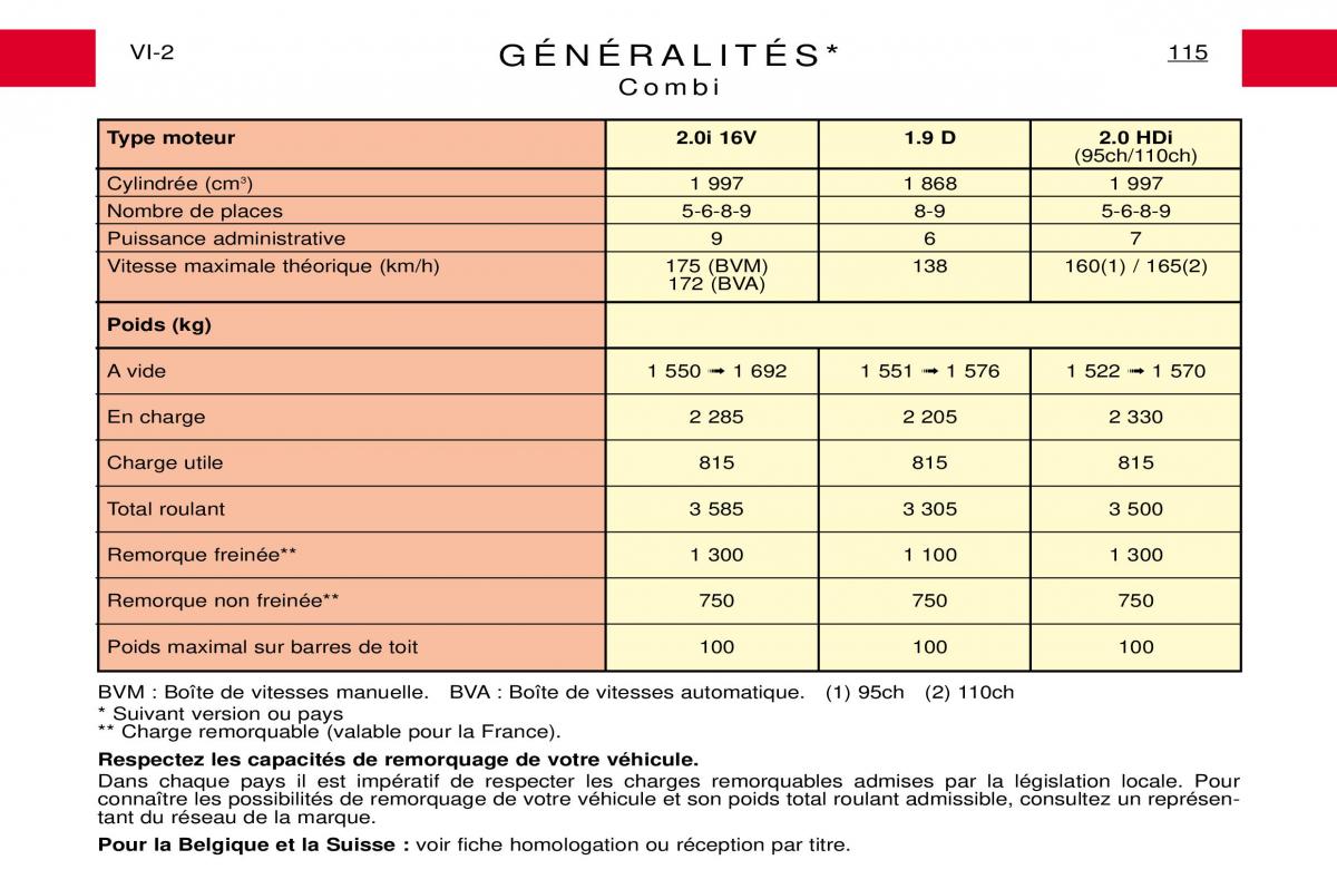 Peugeot Expert I 1 manuel du proprietaire / page 121