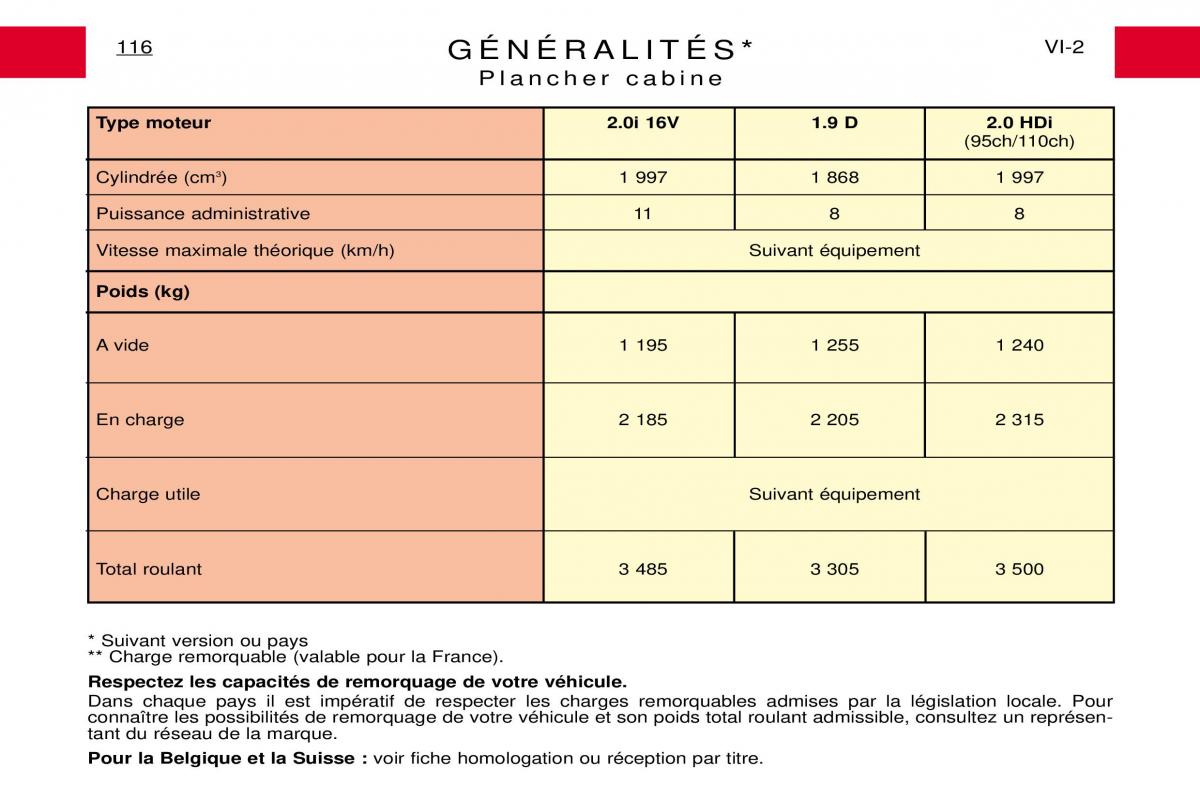 Peugeot Expert I 1 manuel du proprietaire / page 122