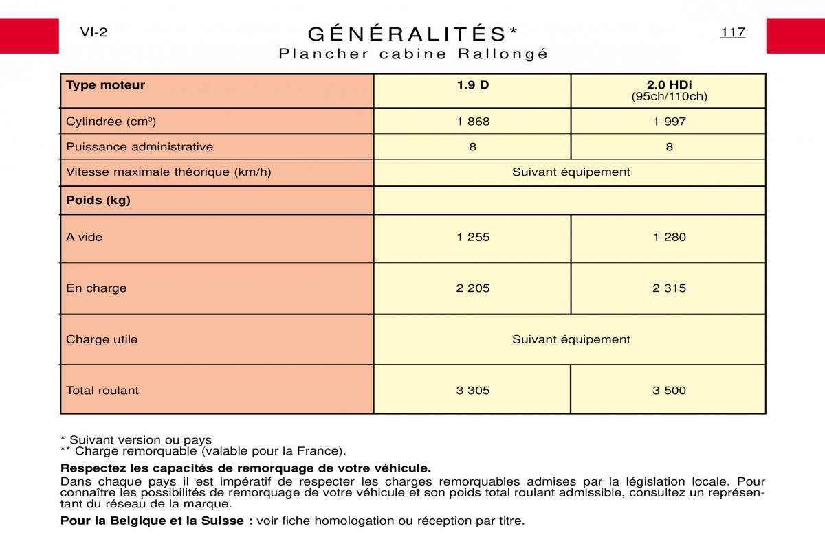 Peugeot Expert I 1 manuel du proprietaire / page 123