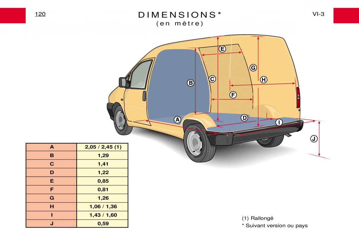 Peugeot Expert I 1 manuel du proprietaire / page 126