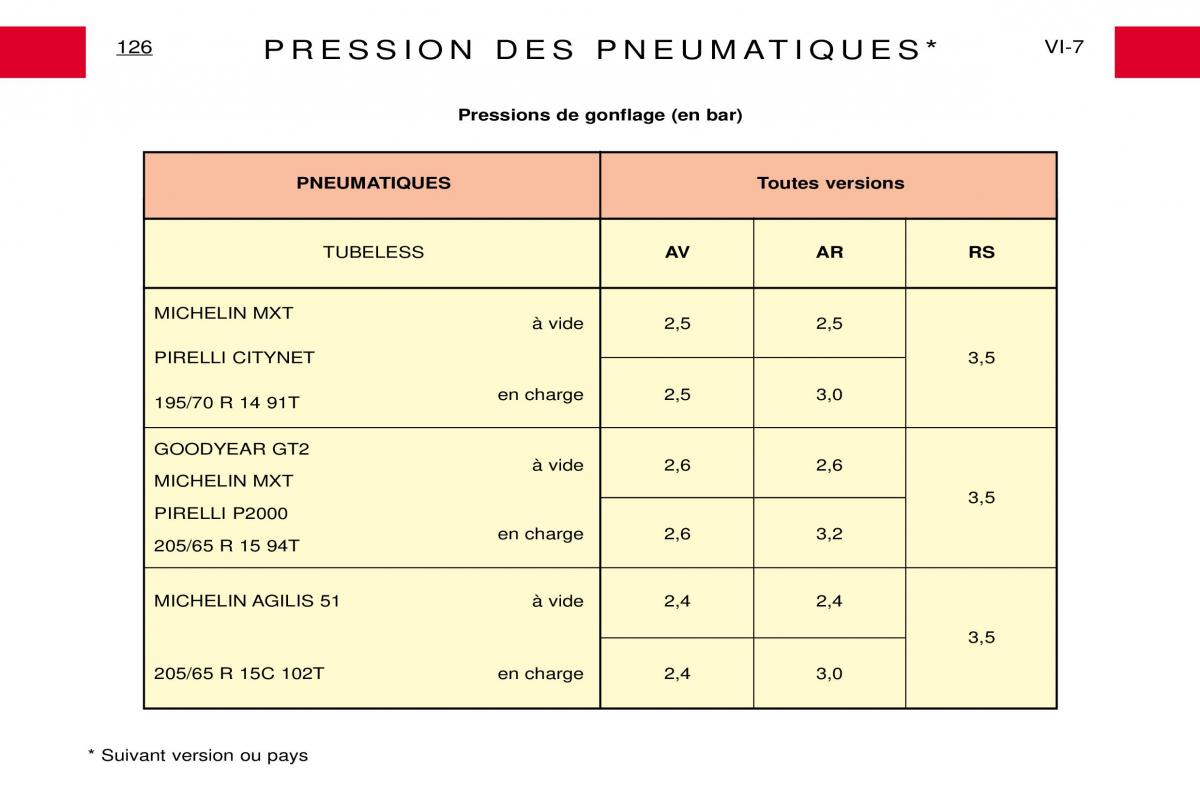 Peugeot Expert I 1 manuel du proprietaire / page 132