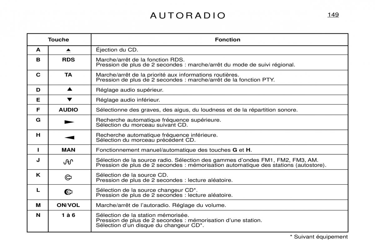 Peugeot Expert I 1 manuel du proprietaire / page 155