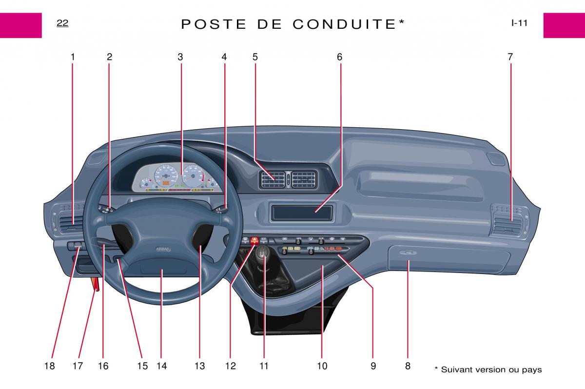 Peugeot Expert I 1 manuel du proprietaire / page 28