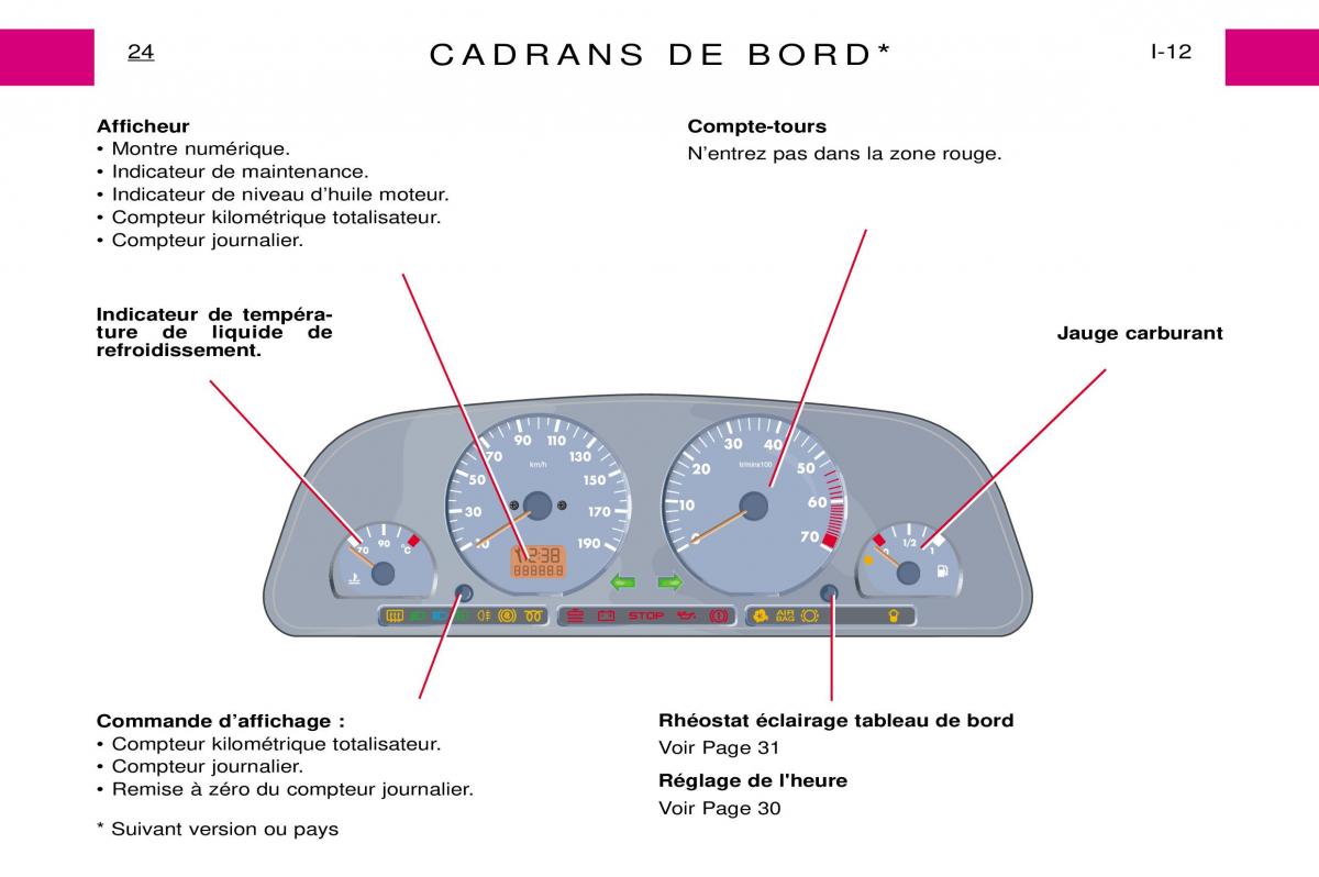 Peugeot Expert I 1 manuel du proprietaire / page 30