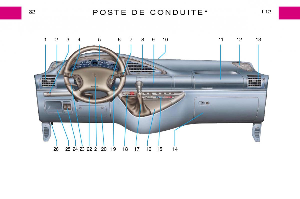 Peugeot Expert I 1 manuel du proprietaire / page 38