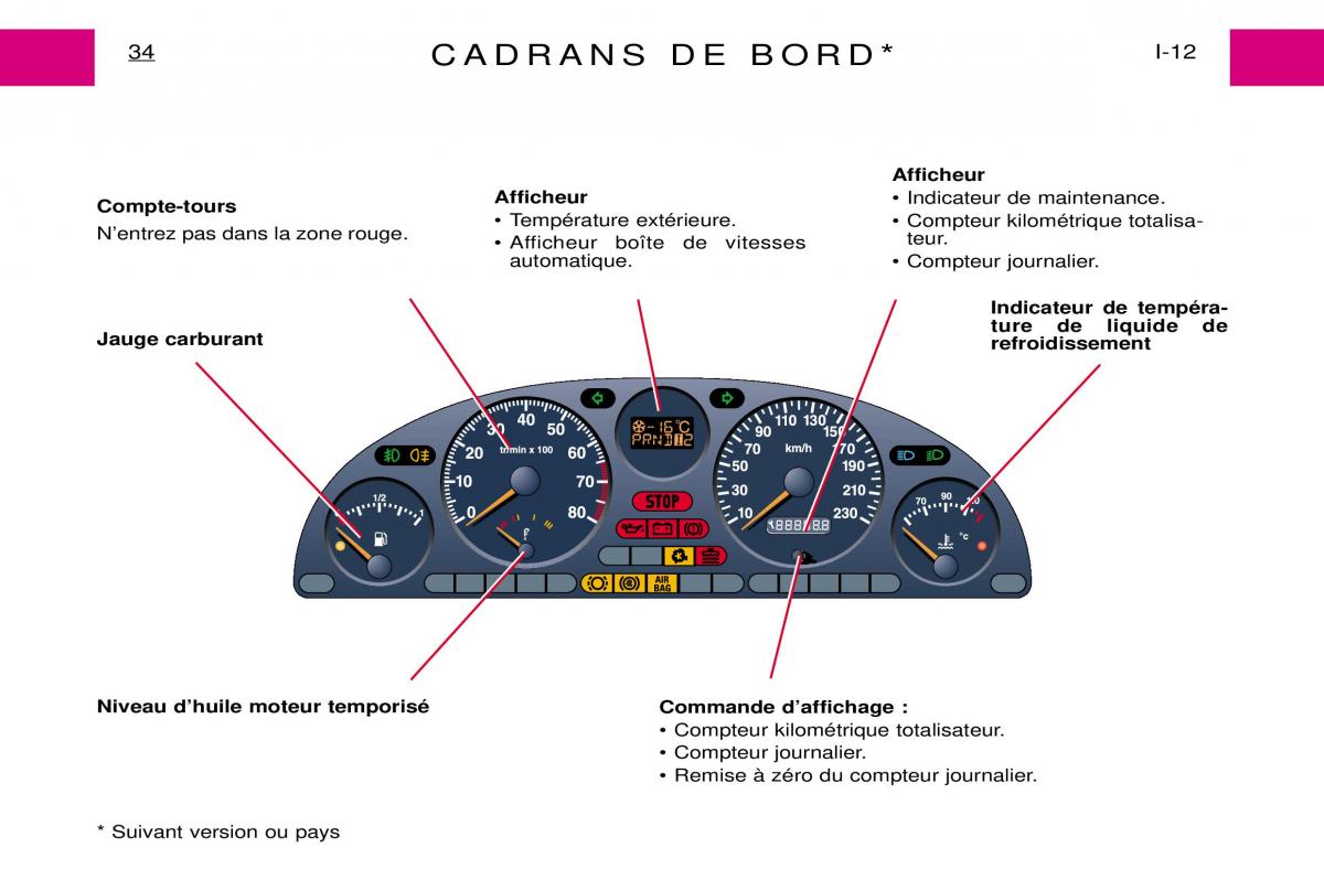 Peugeot Expert I 1 manuel du proprietaire / page 40