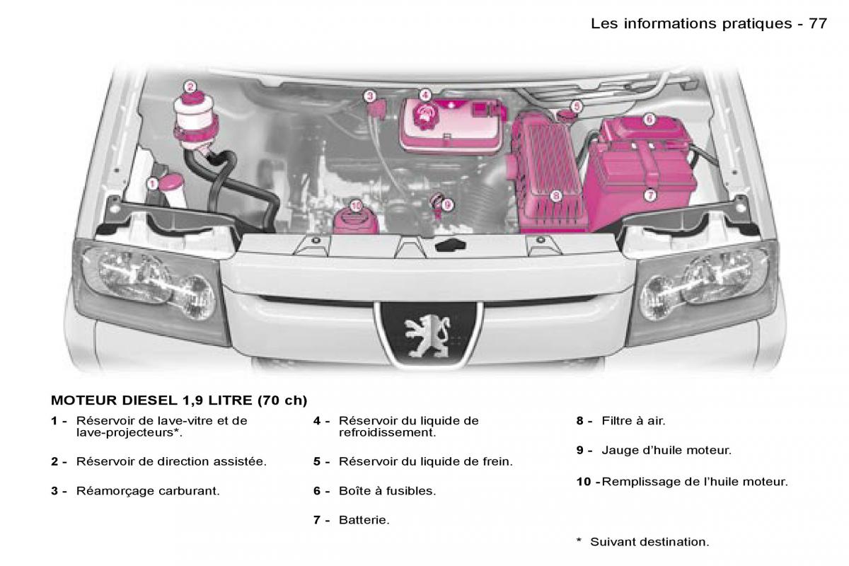 Peugeot Expert I 1 FL manuel du proprietaire / page 82