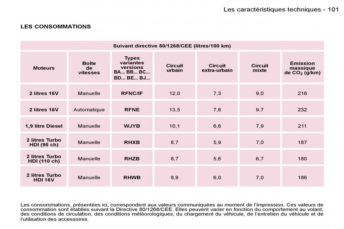 Peugeot Expert I 1 FL manuel du proprietaire / page 106