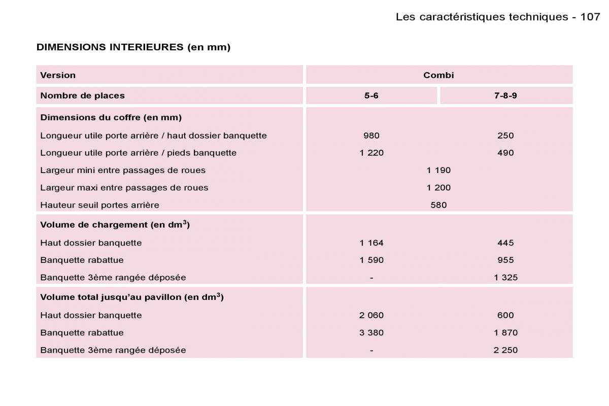 Peugeot Expert I 1 FL manuel du proprietaire / page 112