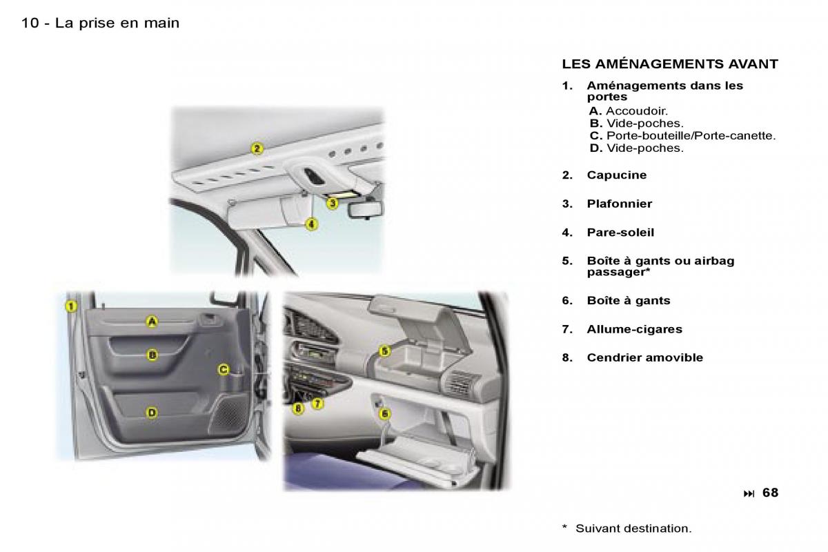 Peugeot Expert I 1 FL manuel du proprietaire / page 15