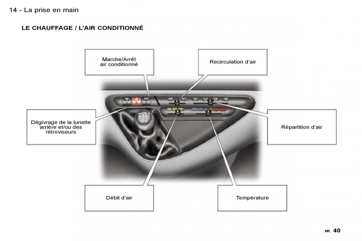 Peugeot Expert I 1 FL manuel du proprietaire / page 19