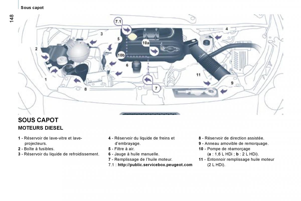 Peugeot Expert II 2 manuel du proprietaire / page 154