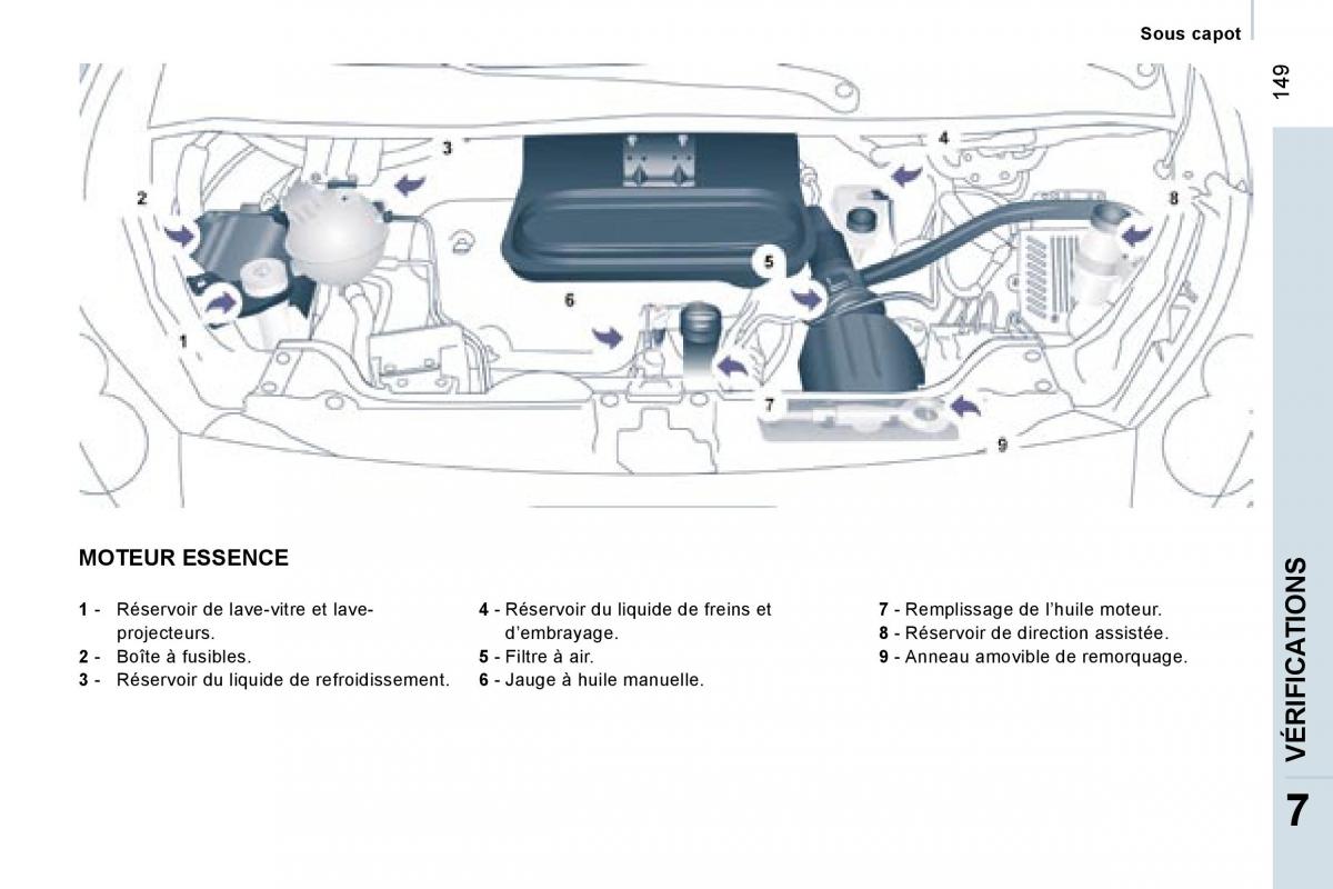 Peugeot Expert II 2 manuel du proprietaire / page 155