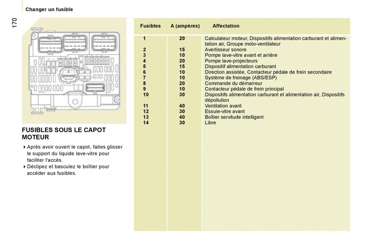 Peugeot Expert II 2 manuel du proprietaire / page 176