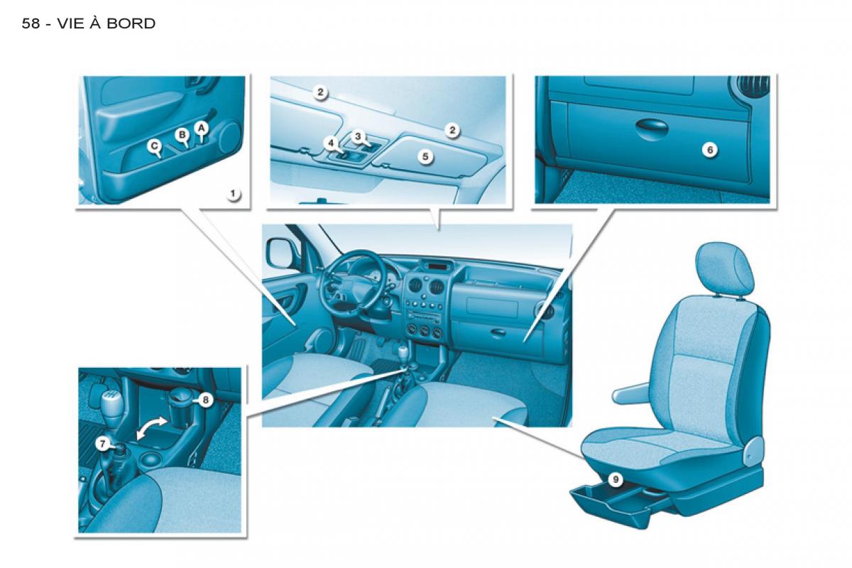 Peugeot Partner I 1 FL manuel du proprietaire / page 60