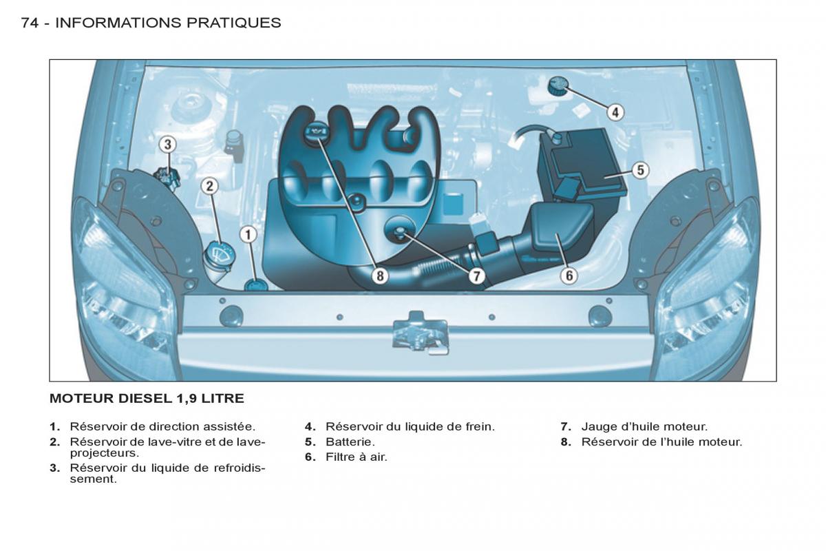 Peugeot Partner I 1 FL manuel du proprietaire / page 76