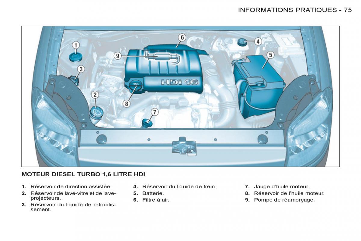 Peugeot Partner I 1 FL manuel du proprietaire / page 77