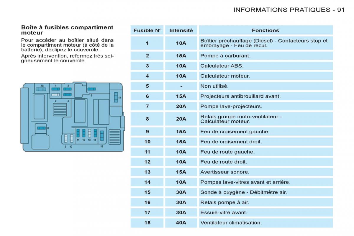 Peugeot Partner I 1 FL manuel du proprietaire / page 93