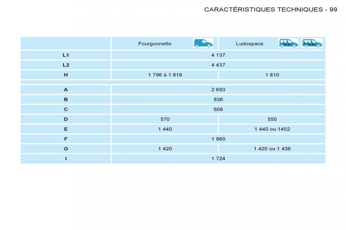 Peugeot Partner I 1 FL manuel du proprietaire / page 101