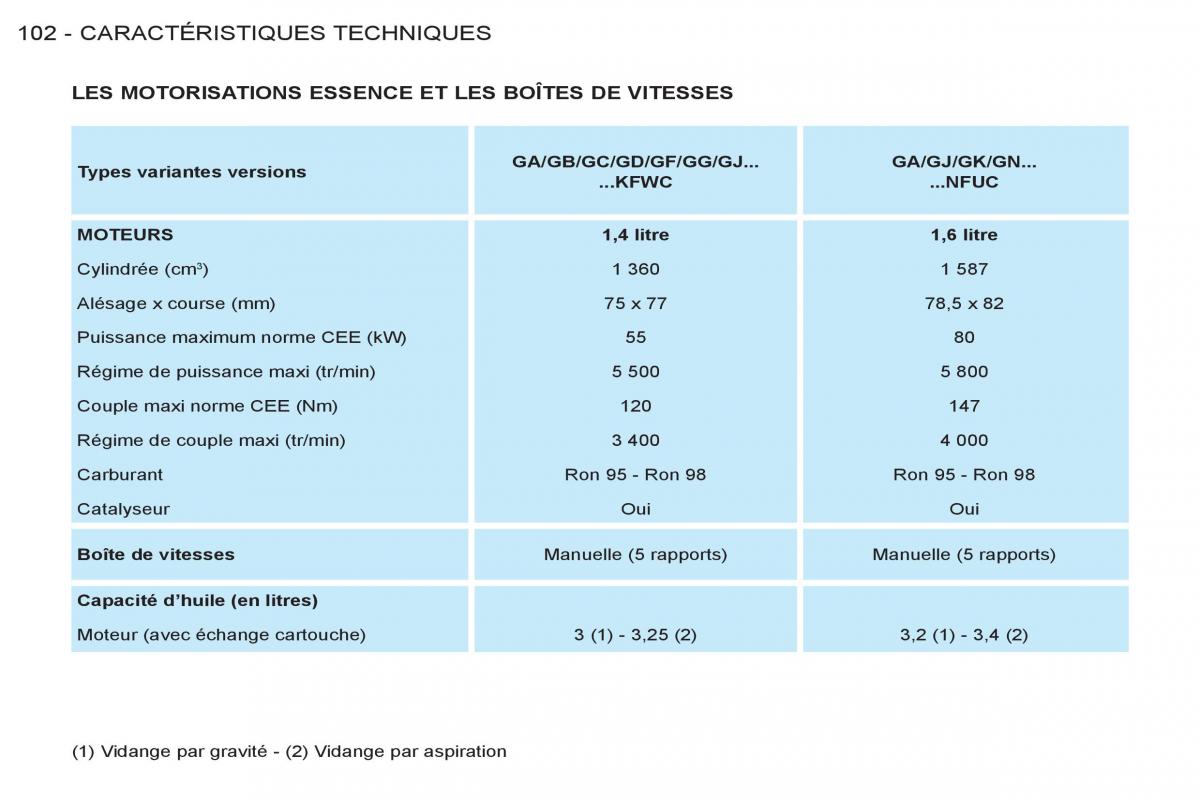 Peugeot Partner I 1 FL manuel du proprietaire / page 104