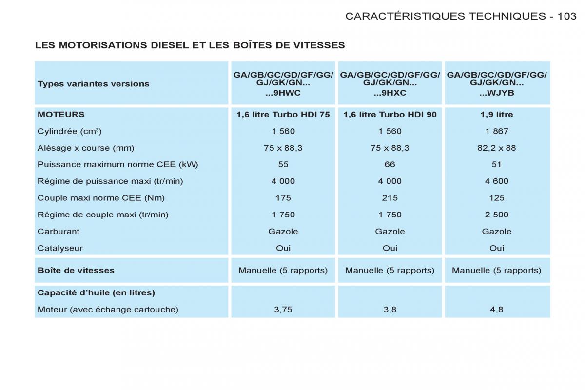 Peugeot Partner I 1 FL manuel du proprietaire / page 105