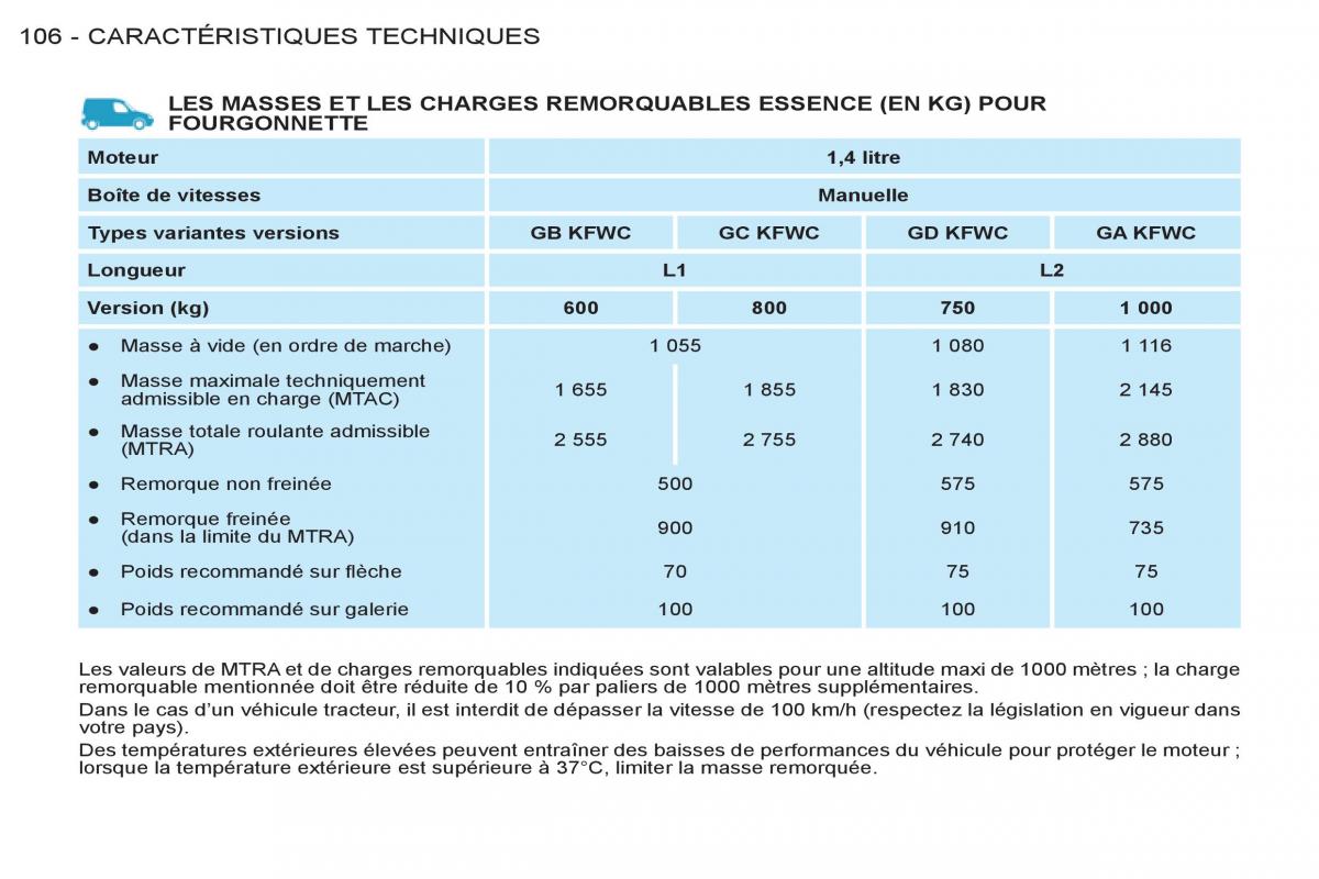 Peugeot Partner I 1 FL manuel du proprietaire / page 108