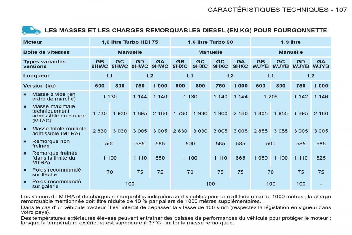 Peugeot Partner I 1 FL manuel du proprietaire / page 109