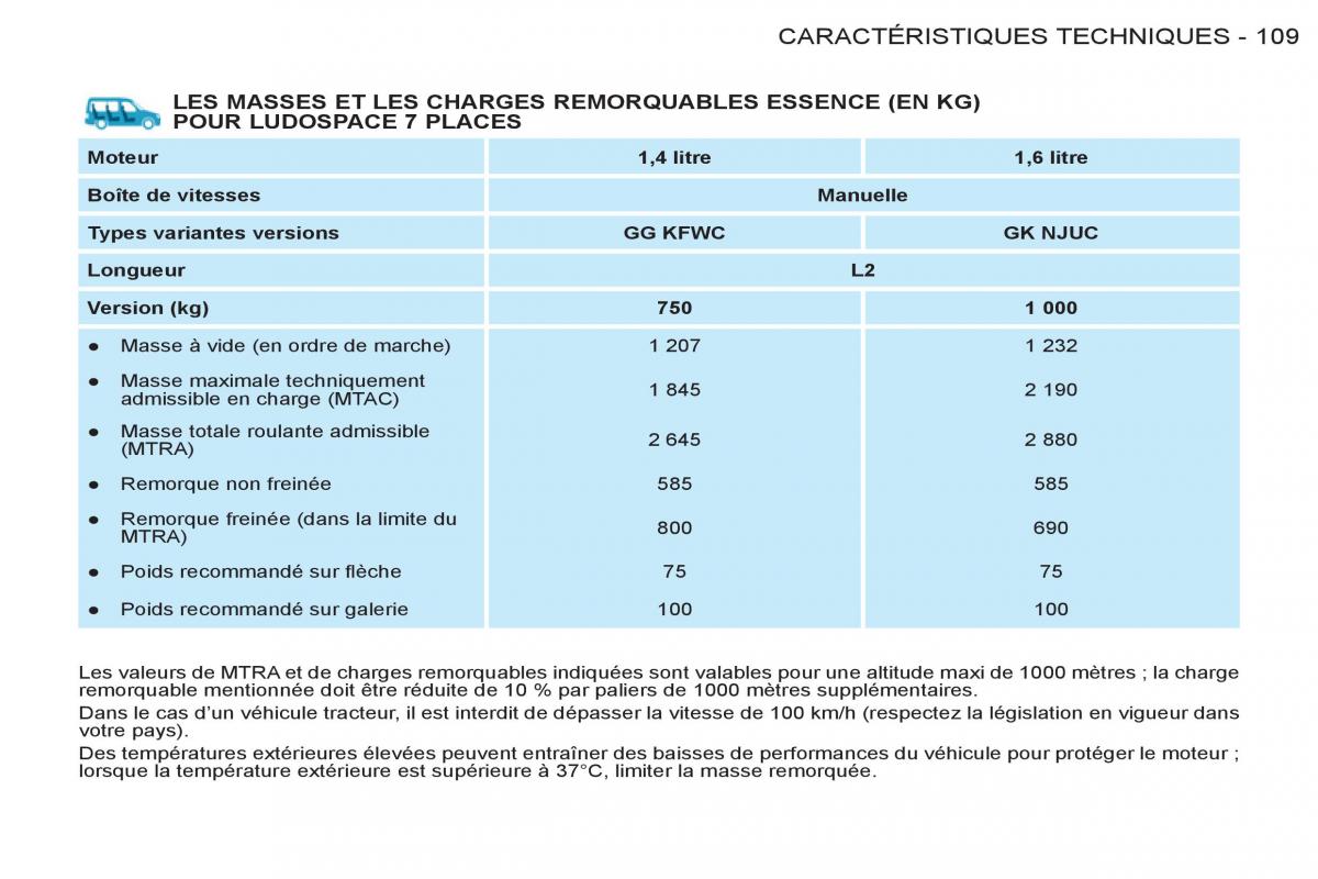 Peugeot Partner I 1 FL manuel du proprietaire / page 111