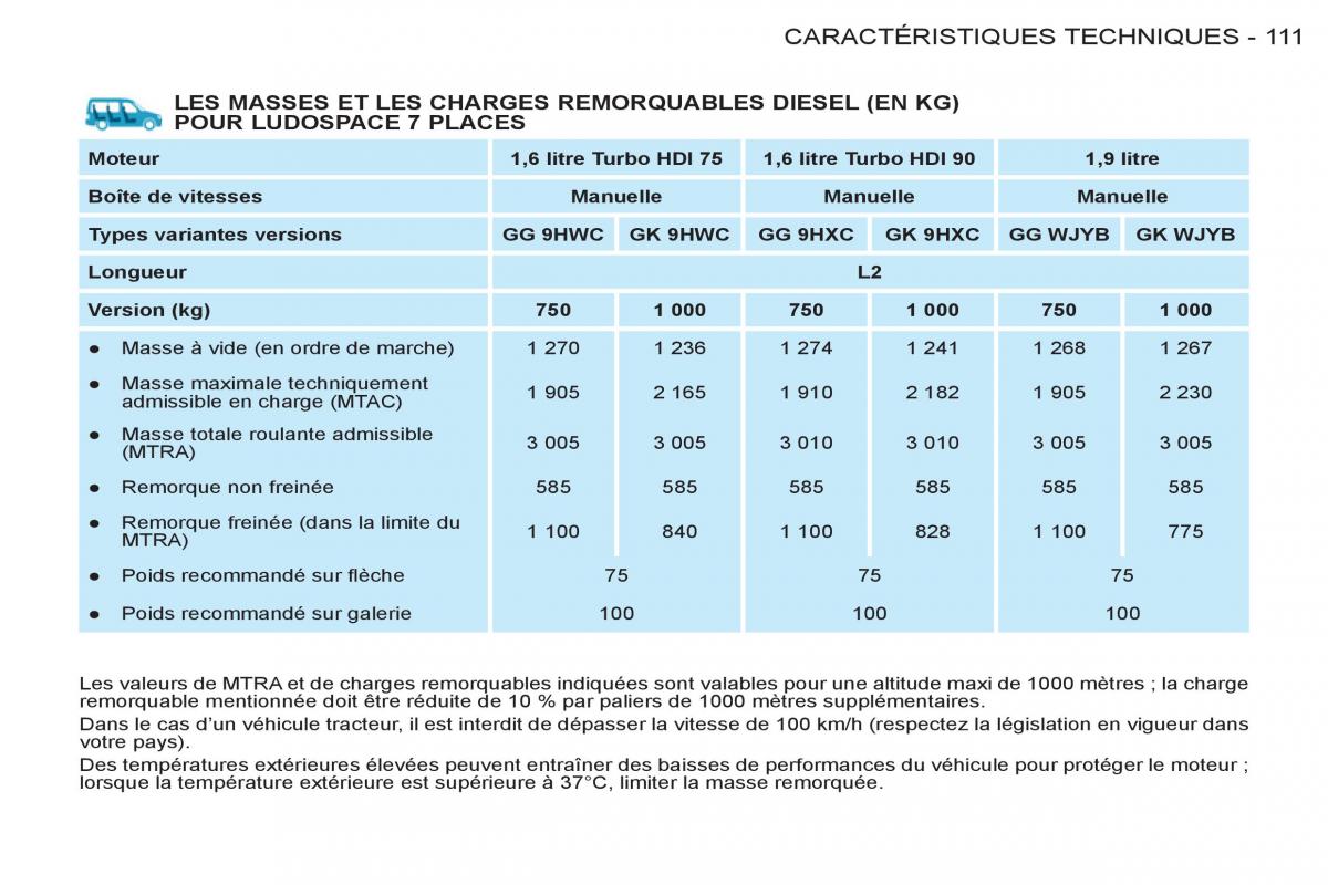 Peugeot Partner I 1 FL manuel du proprietaire / page 113