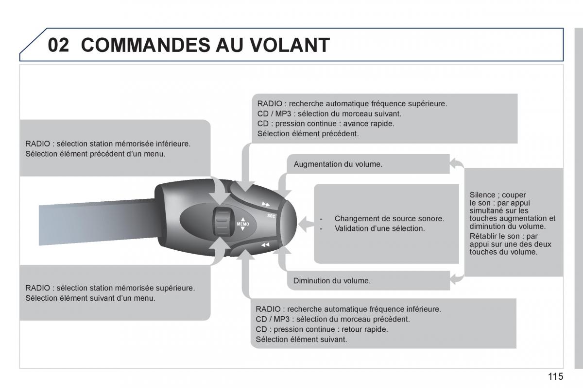 Peugeot Partner I 1 FL manuel du proprietaire / page 117