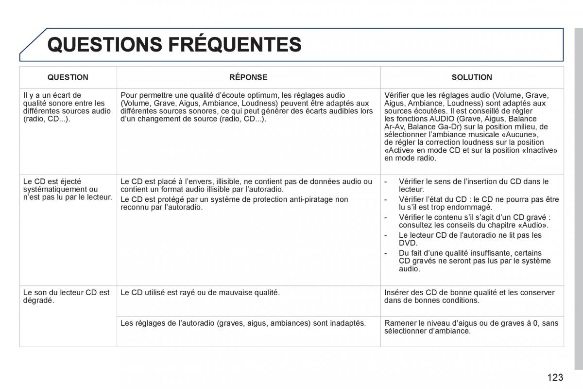 Peugeot Partner I 1 FL manuel du proprietaire / page 125