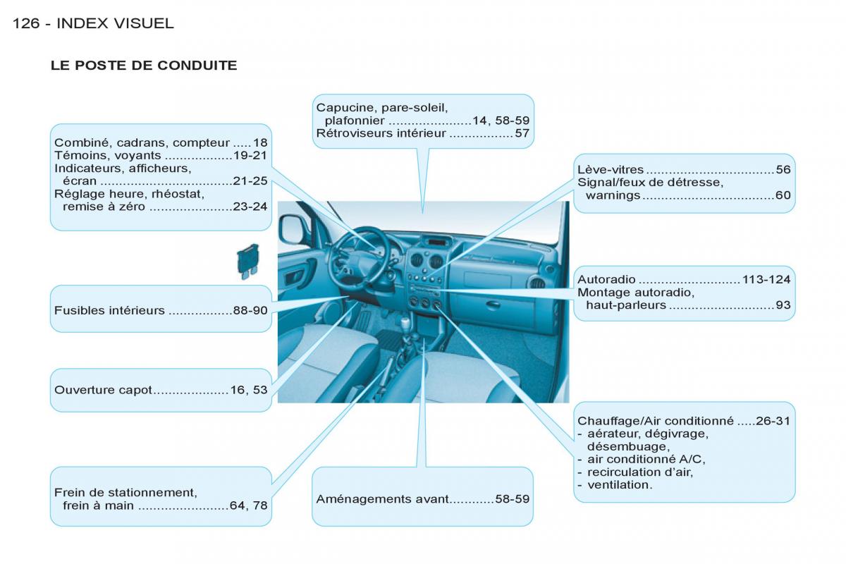 Peugeot Partner I 1 FL manuel du proprietaire / page 128