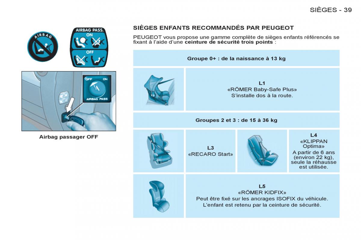 Peugeot Partner I 1 FL manuel du proprietaire / page 41