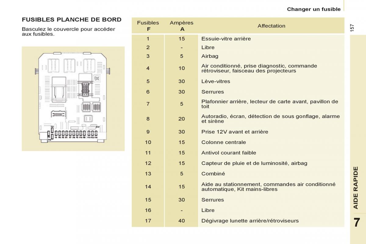 Peugeot Partner Tepee manuel du proprietaire / page 159