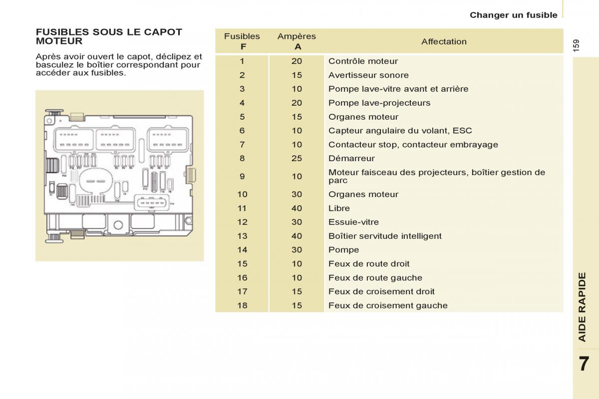 Peugeot Partner Tepee manuel du proprietaire / page 161